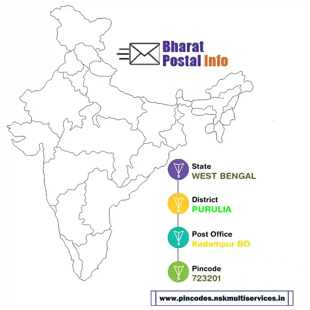 west bengal-purulia-kadampur bo-723201